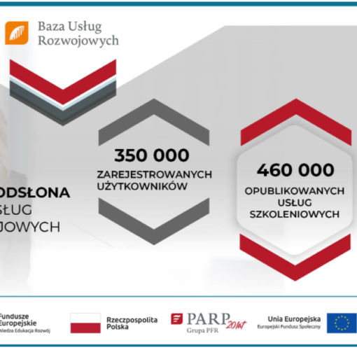 Baza Usług Rozwojowych PARP w nowej odsłonie